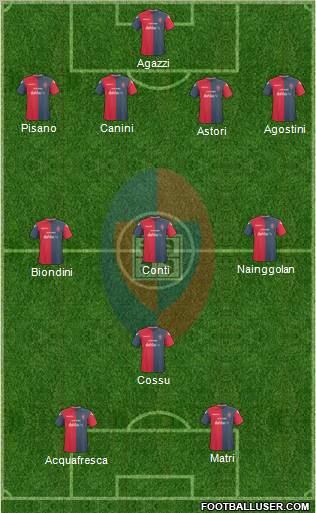 Cagliari 4-3-1-2 football formation