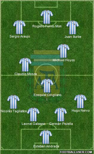 Argentina Formation 2011