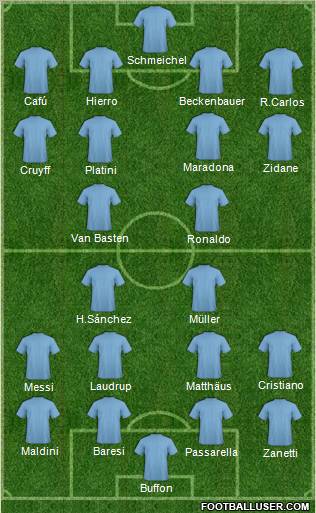Fifa Team Formation 2011