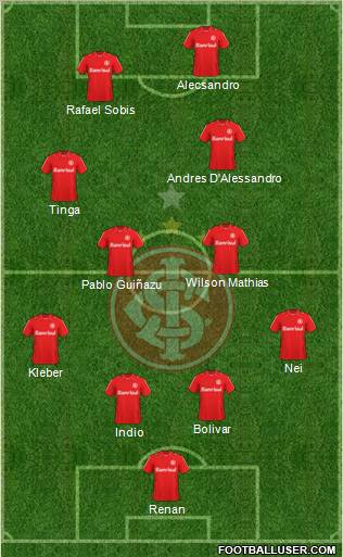 SC Internacional Formation 2011