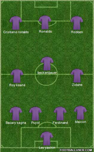 Dream Team Formation 2011