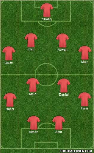 Dream Team Formation 2011