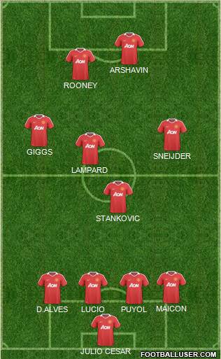 Manchester United Formation 2011