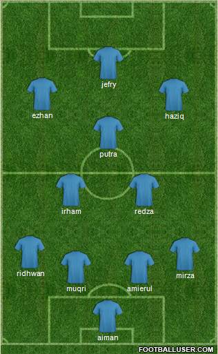 Dream Team Formation 2011
