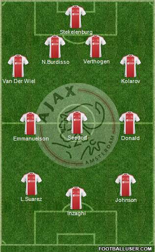 AFC Ajax Formation 2011