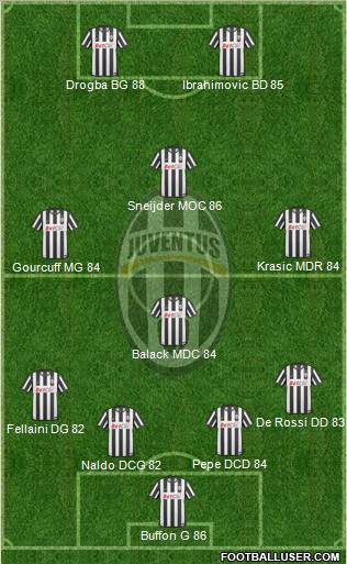 Juventus Formation 2011