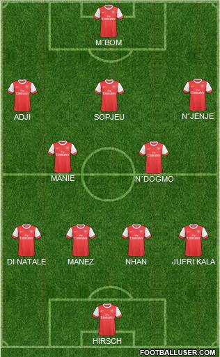 Arsenal Formation 2011