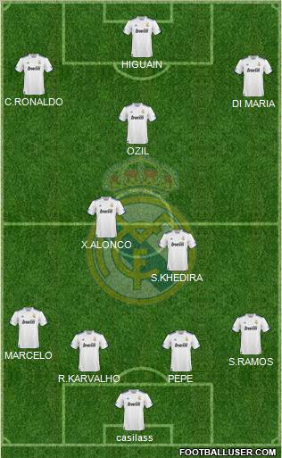Real Madrid C.F. Formation 2011