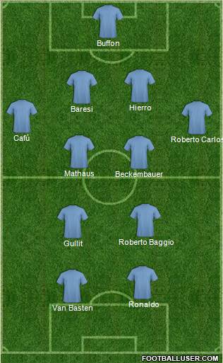 Dream Team Formation 2011