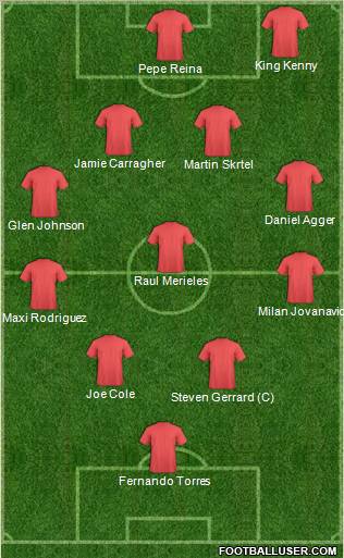 Fifa Team Formation 2011