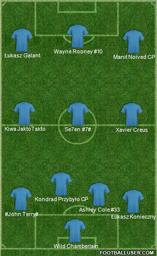 Champions League Team Formation 2011