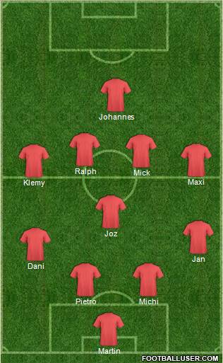 Dream Team Formation 2011