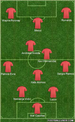 Dream Team Formation 2011