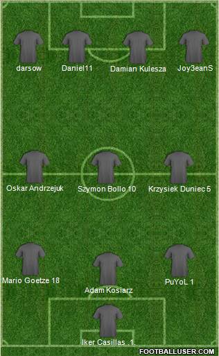 Fifa Team Formation 2011