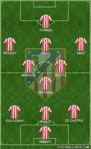 C. Atlético Madrid S.A.D. Formation 2011