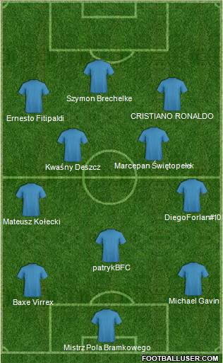 Champions League Team Formation 2011