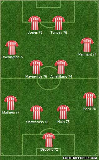 Stoke City football formation