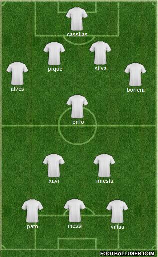 Champions League Team Formation 2011