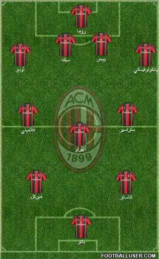 A.C. Milan Formation 2011