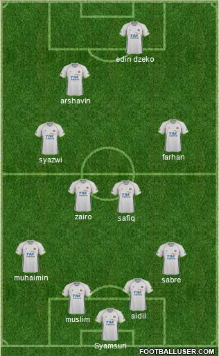 Persatuan Bolasepak Daerah Kuala Terengganu Formation 2011