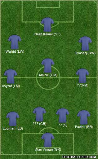 Dream Team Formation 2011