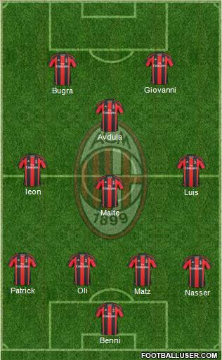 A.C. Milan Formation 2011