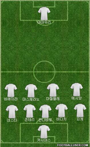 Dream Team Formation 2011