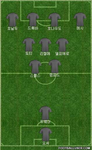 Dream Team Formation 2011