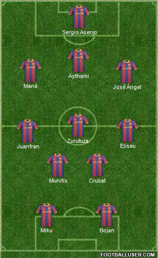 F.C. Barcelona B football formation