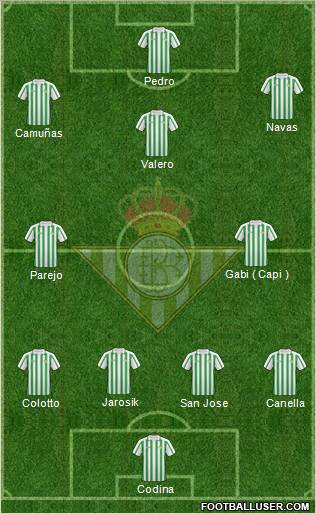 Real Betis B., S.A.D. football formation