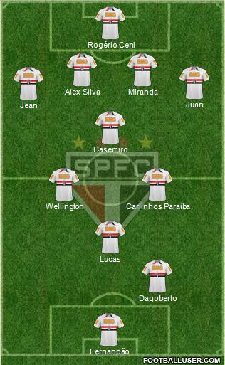São Paulo FC Formation 2011