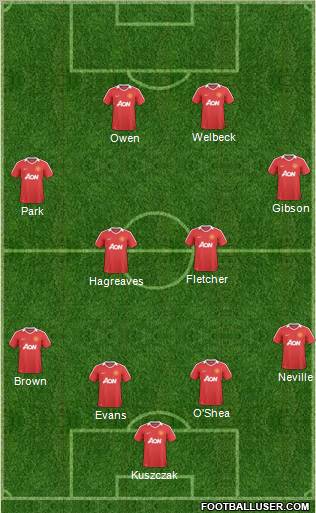 Manchester United Formation 2011
