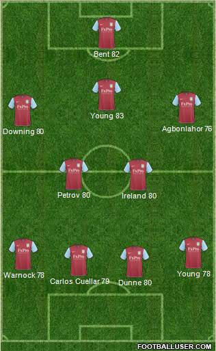 Aston Villa Formation 2011