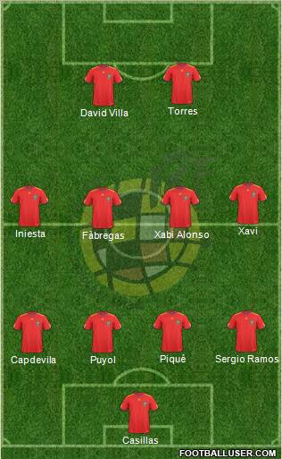 Spain Formation 2011