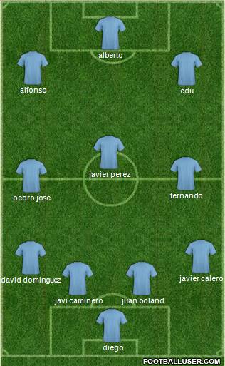 Champions League Team Formation 2011
