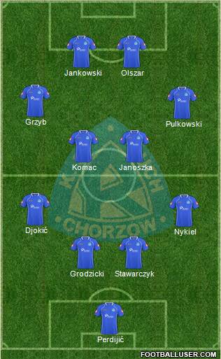 Ruch Chorzow Formation 2011