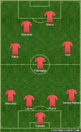 Dream Team Formation 2011