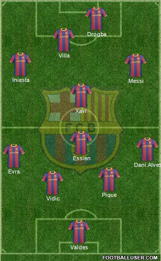F.C. Barcelona Formation 2011