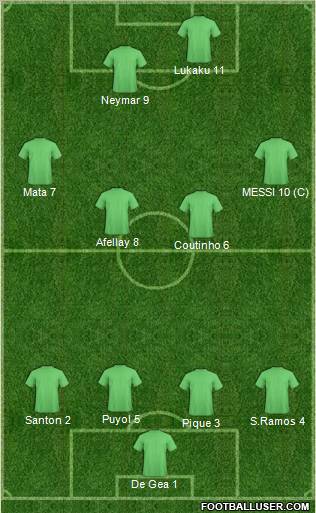 Football Manager Team Formation 2011