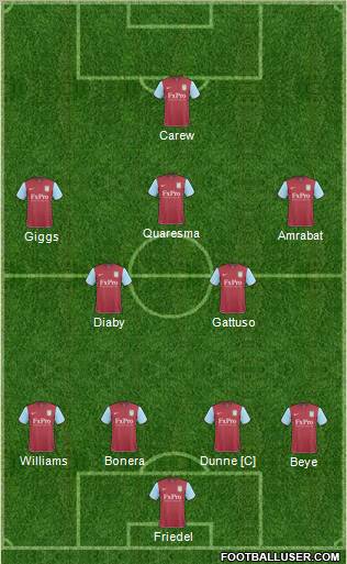 Aston Villa Formation 2011