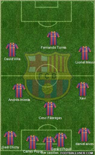 F.C. Barcelona Formation 2011