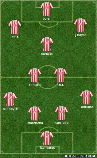Atlético Madrid B Formation 2011