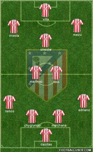 C. Atlético Madrid S.A.D. Formation 2011