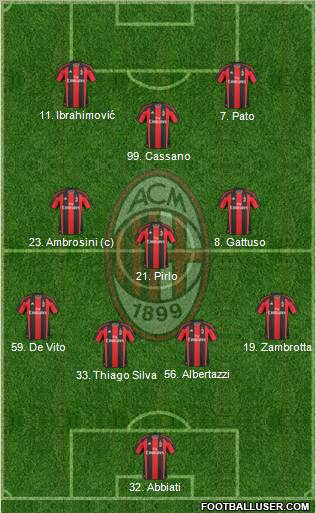 A.C. Milan Formation 2011