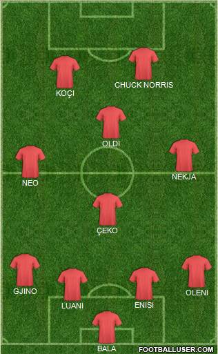 Dream Team Formation 2011