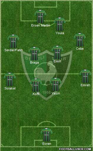 Denizlispor Formation 2011