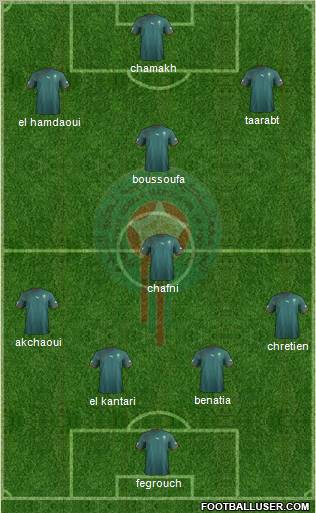 Morocco Formation 2011