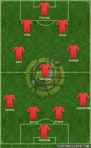 Spain Formation 2011
