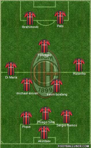 A.C. Milan Formation 2011