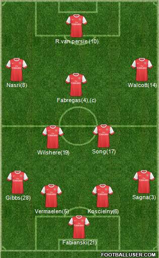 Arsenal Formation 2011
